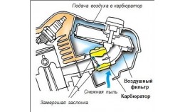 Принцип роботи бензопили