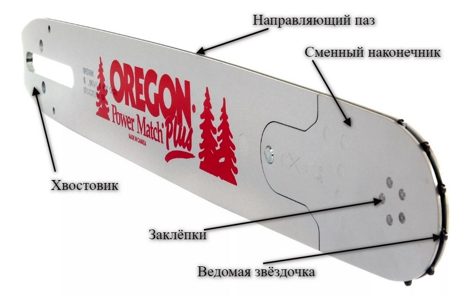 Як відремонтувати шину бензопили style=